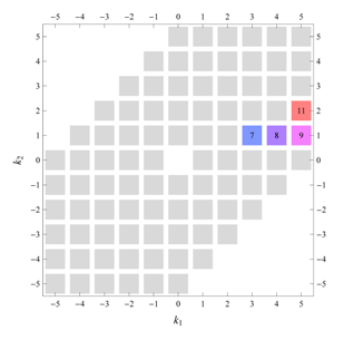 Symmetry 04 00379 i085