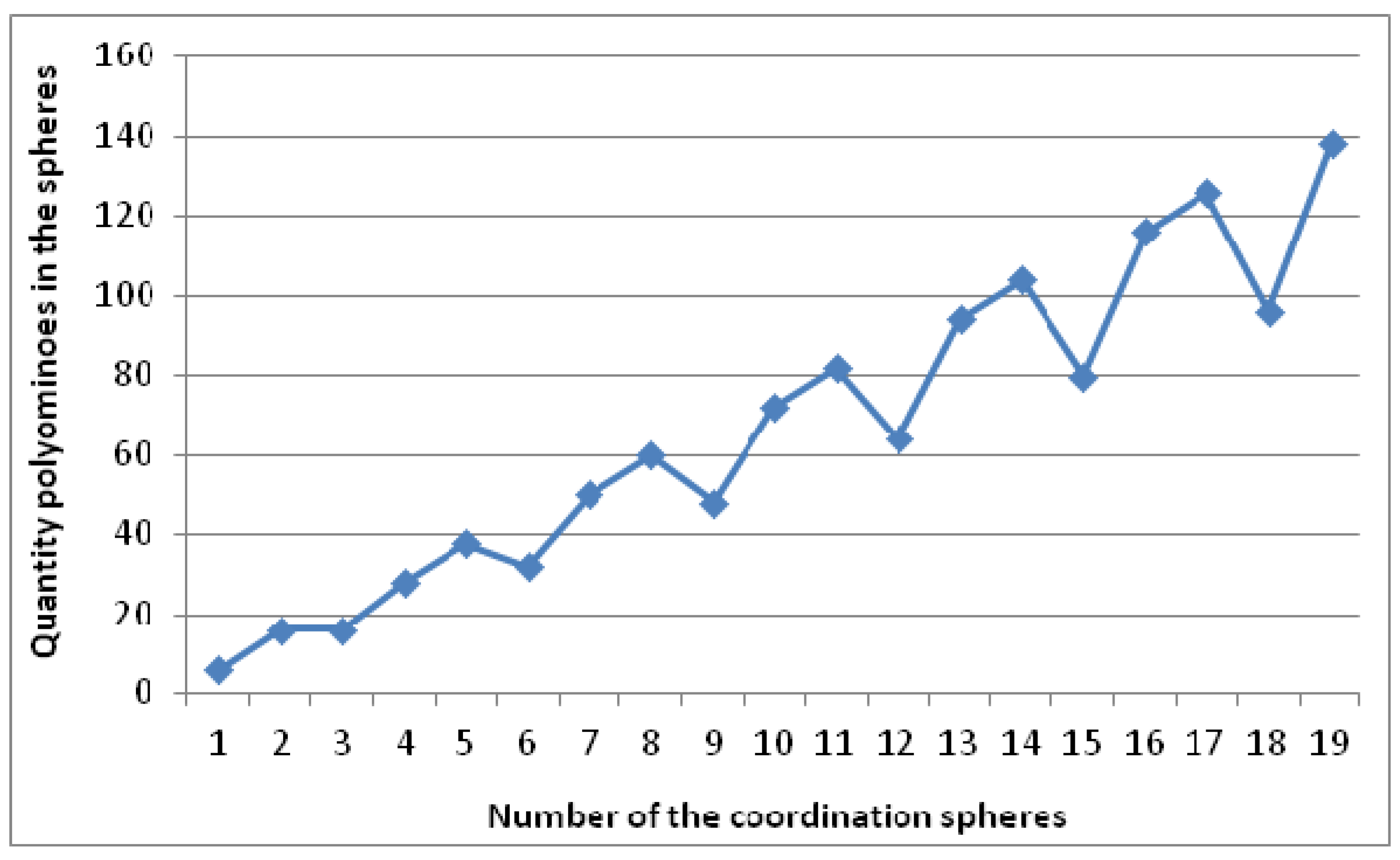 Symmetry 05 00054 g018 1024