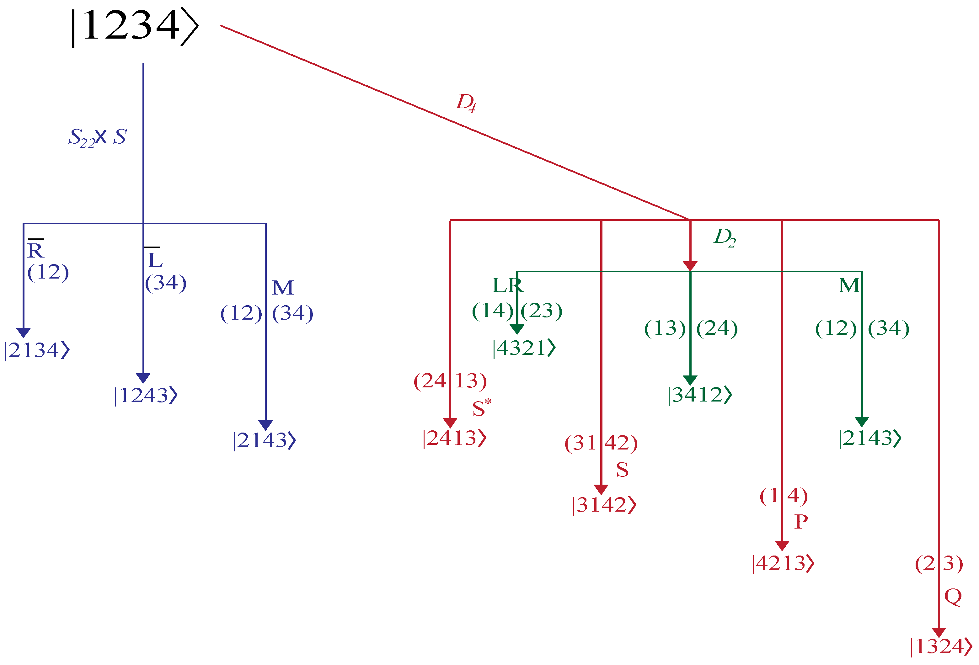 Symmetry 05 00086 g006