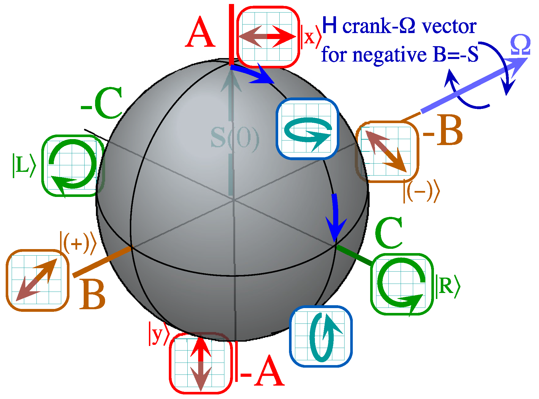 Symmetry 05 00086 g007