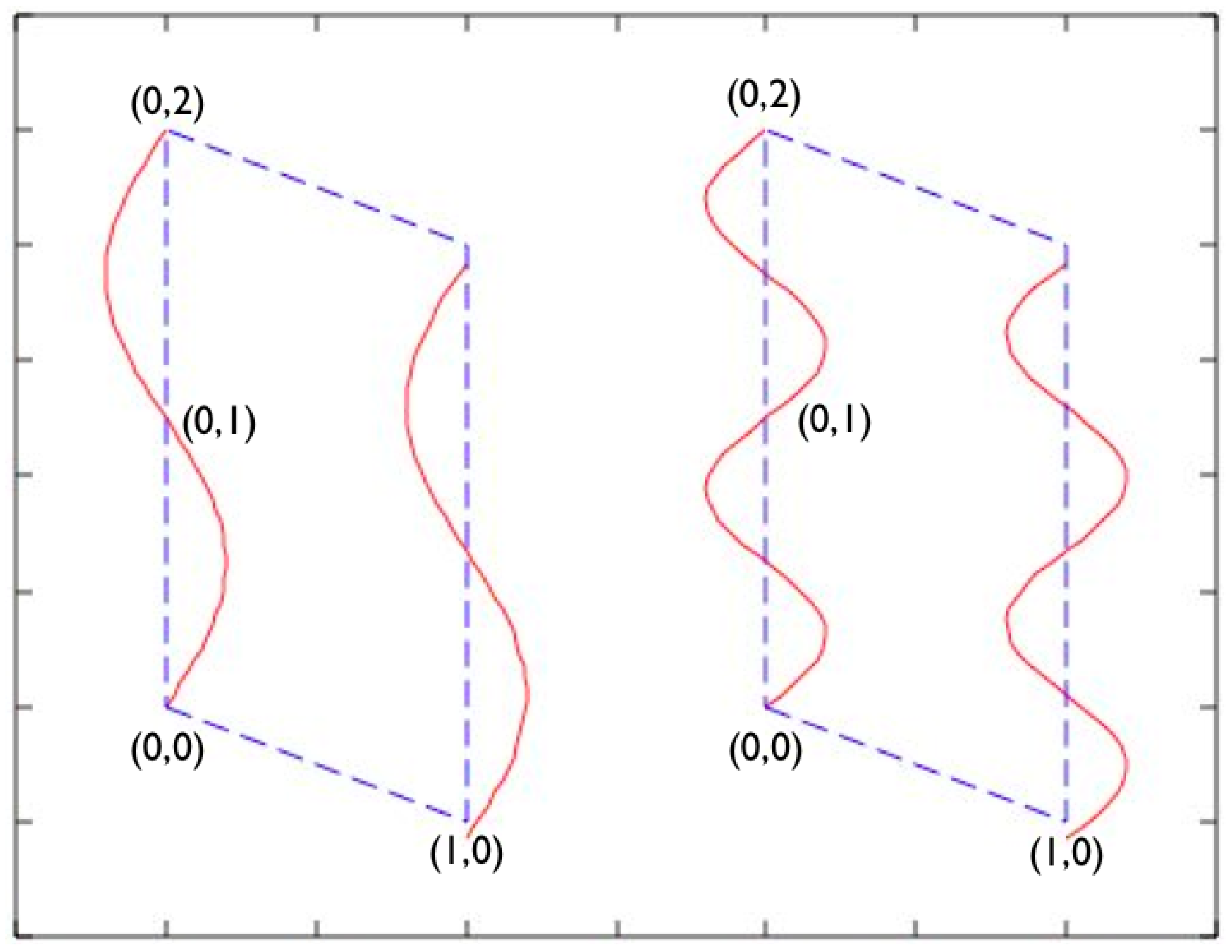 Symmetry 06 00171f1 1024
