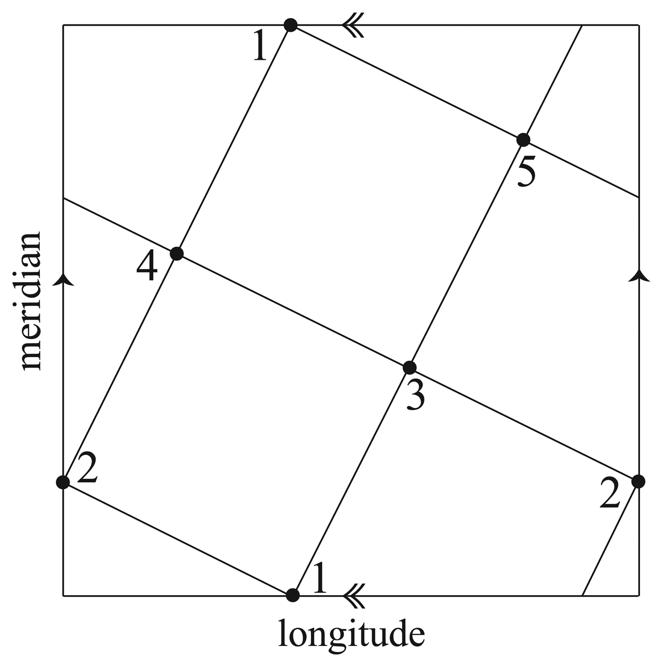 Symmetry 06 00189f12 1024