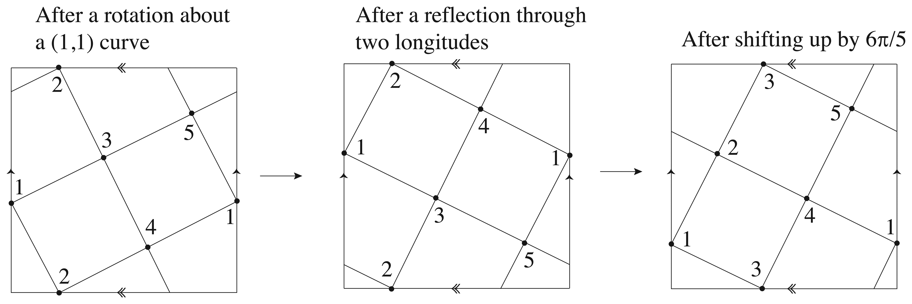 Symmetry 06 00189f13 1024