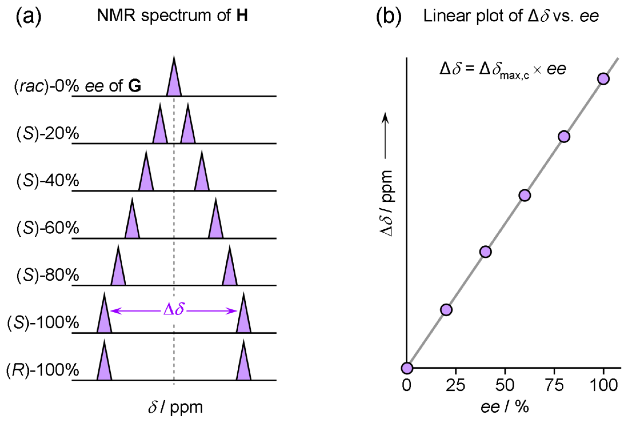 Symmetry 06 00345f3 1024