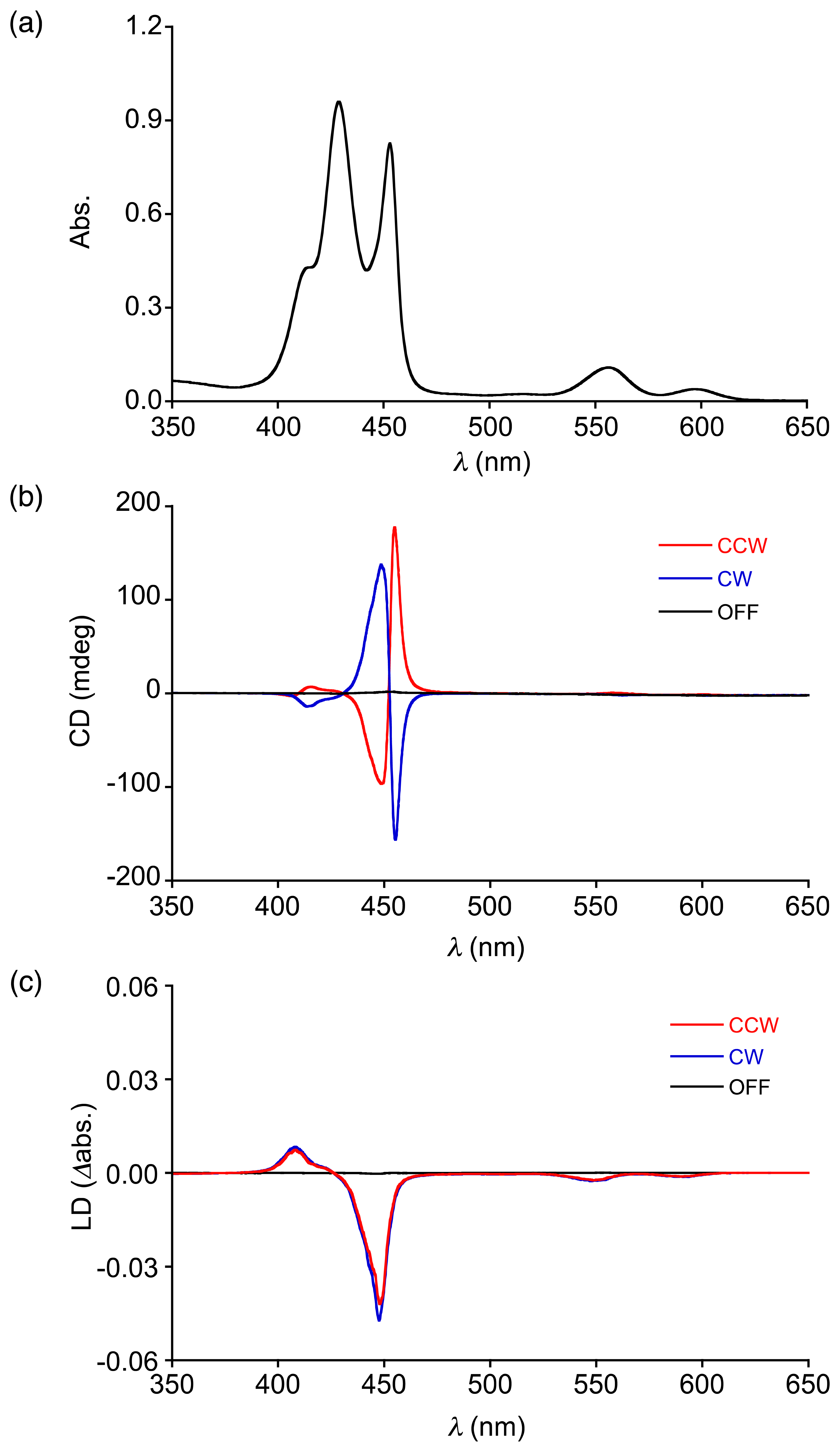 Symmetry 06 00383f3 1024