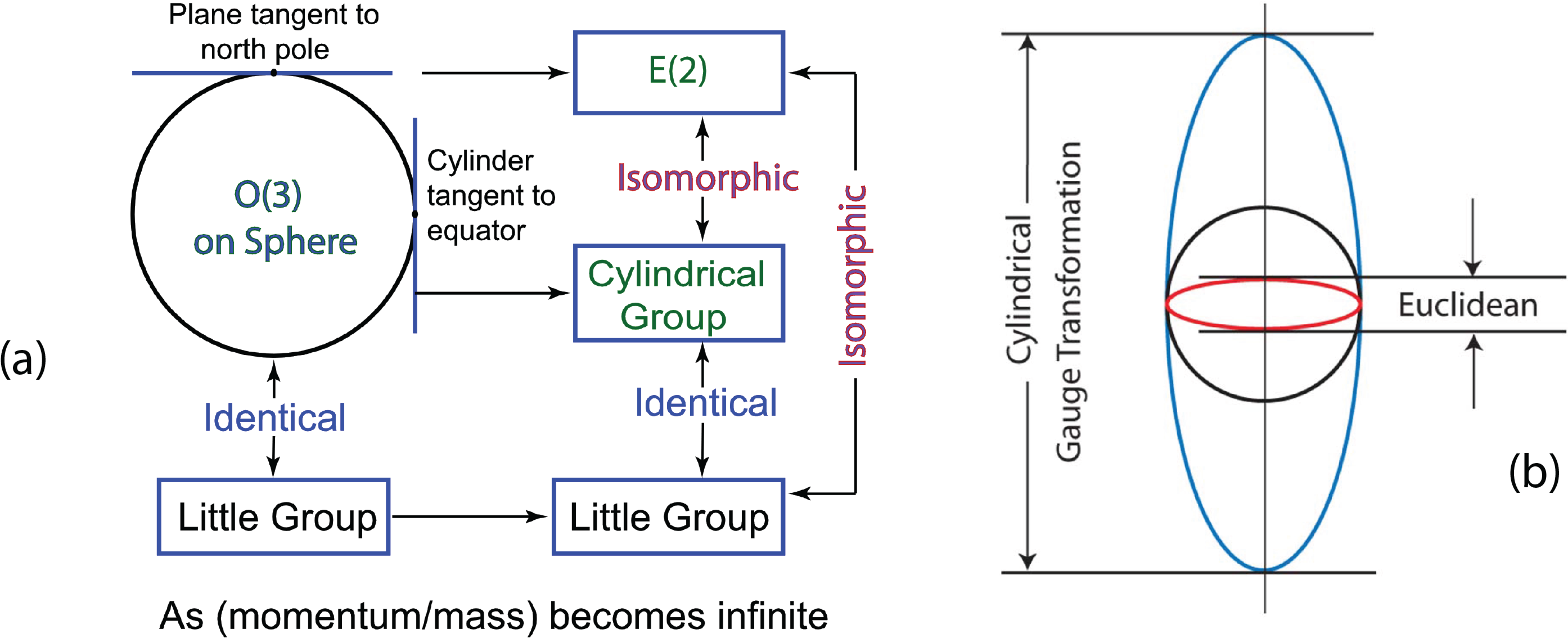 Symmetry 06 00473f6 1024