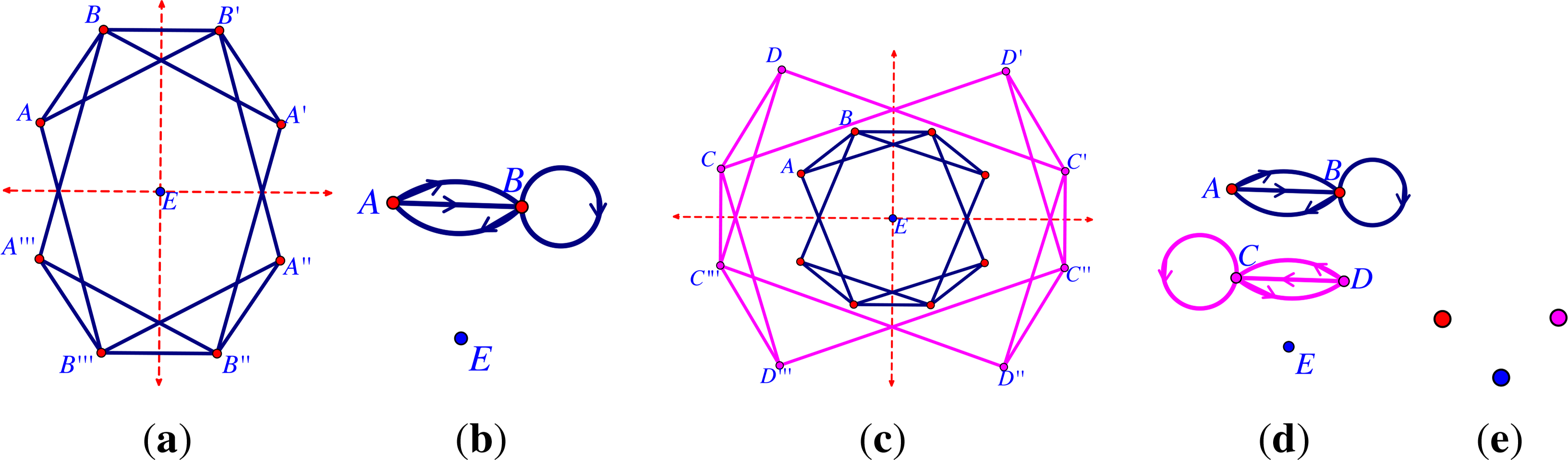 Symmetry 06 00516f18 1024