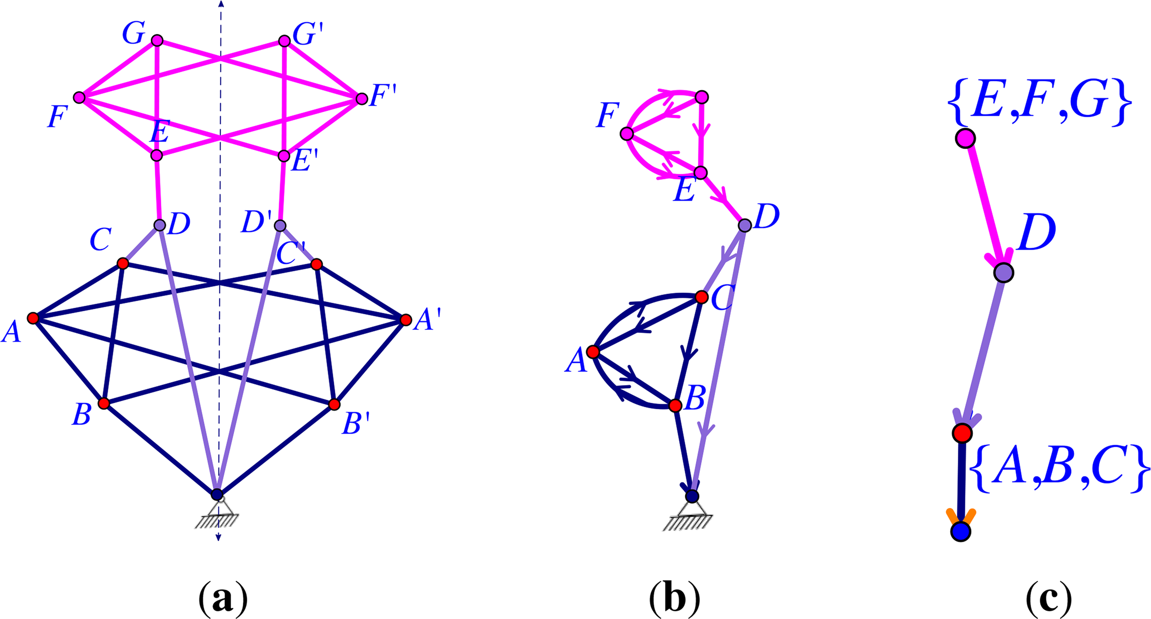 Symmetry 06 00516f19 1024