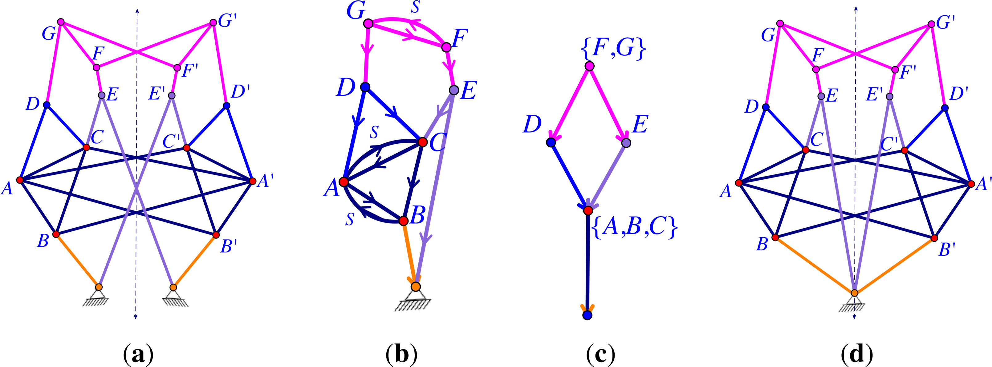 Symmetry 06 00516f7 1024