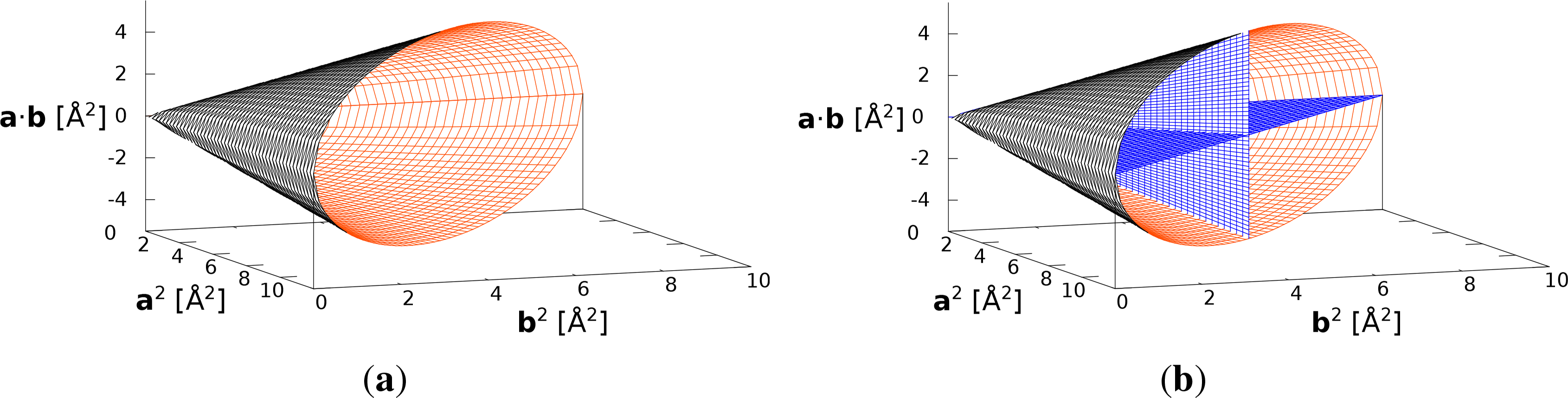 Symmetry 06 00589f2 1024