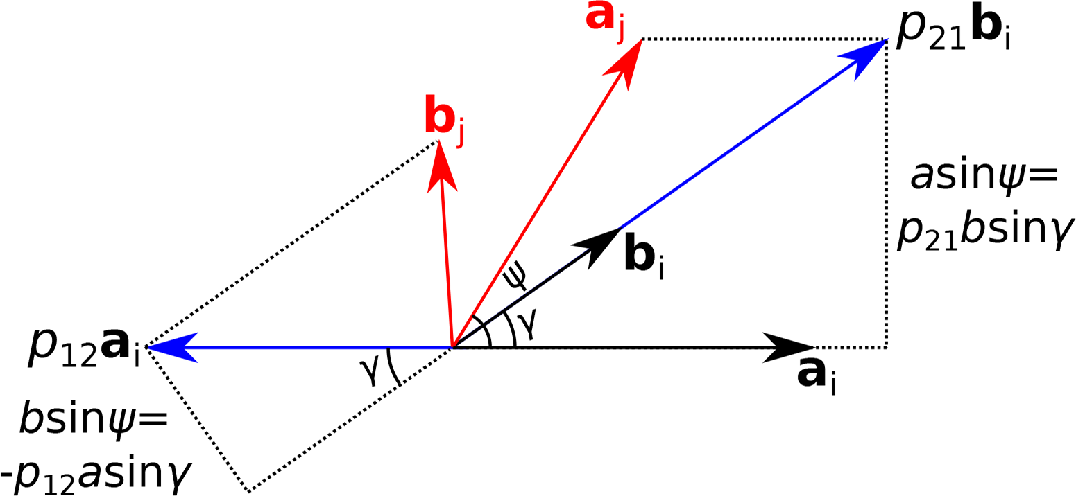 Symmetry 06 00589fa1 1024