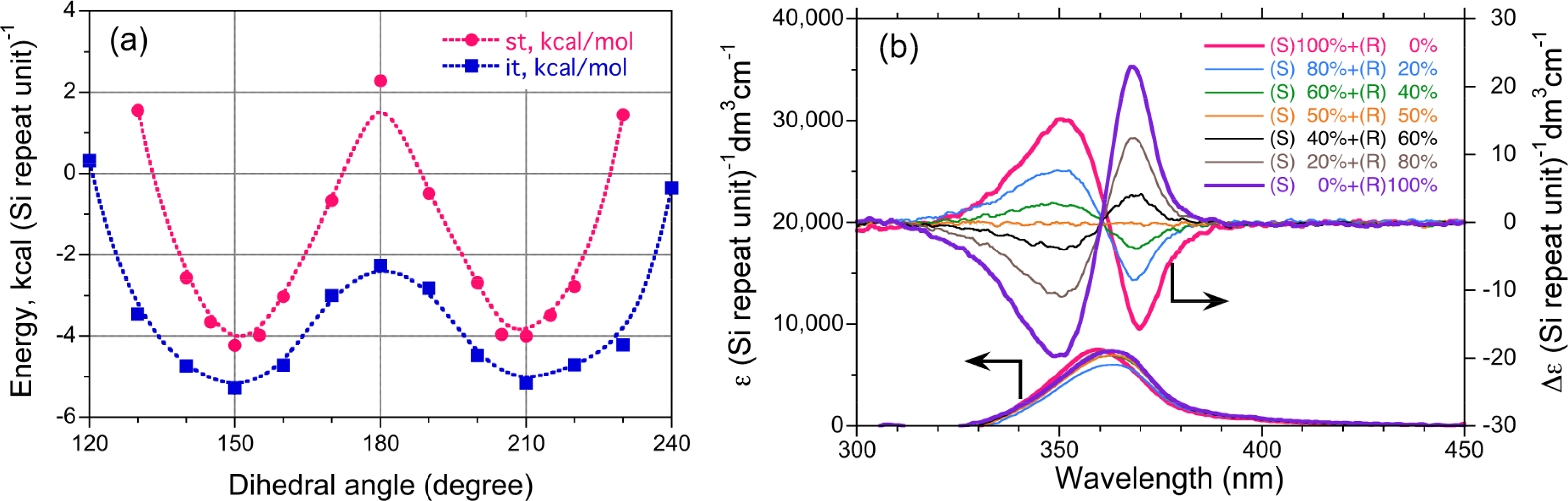 Symmetry 06 00677f19 1024