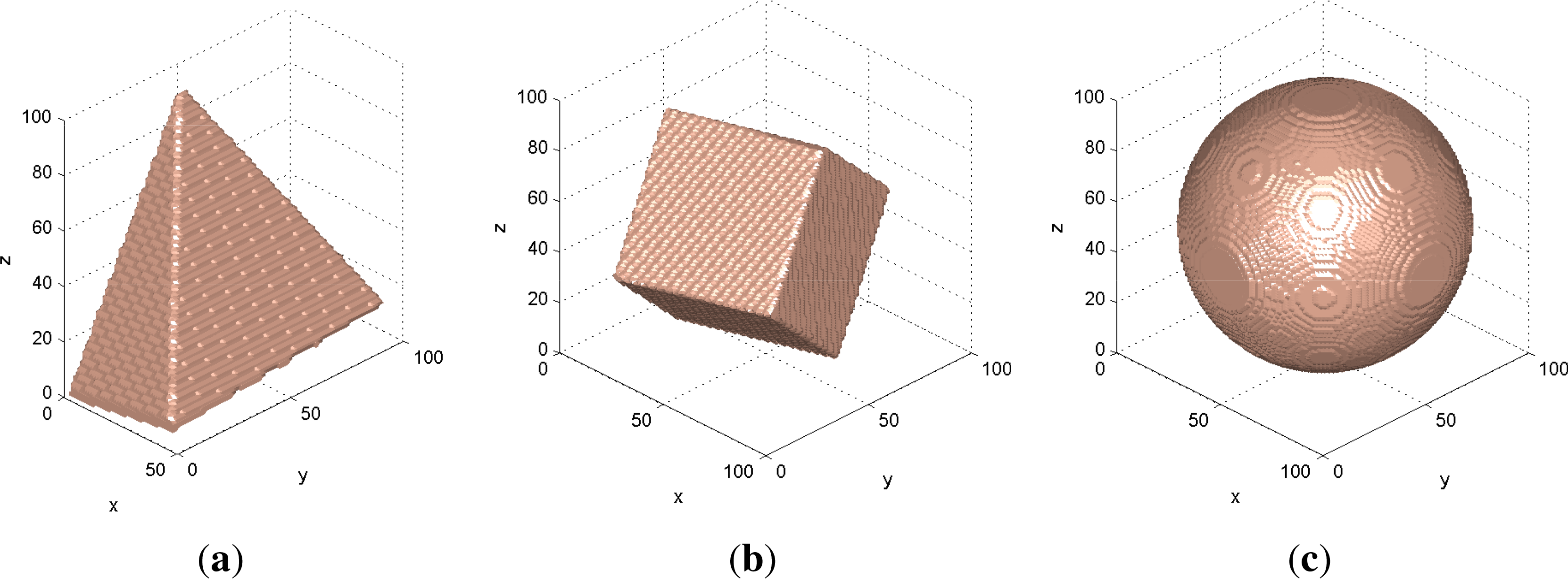 Symmetry 06 00722f4 1024