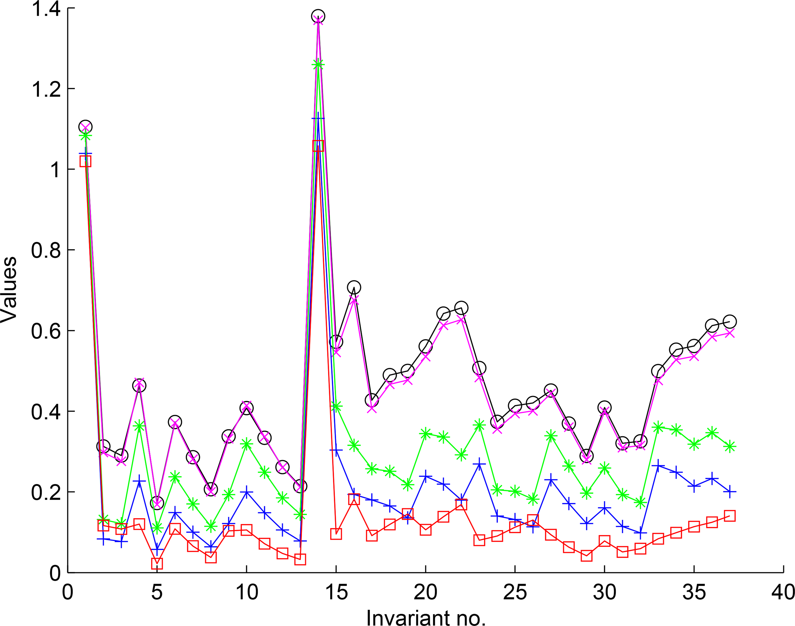 Symmetry 06 00722f6 1024