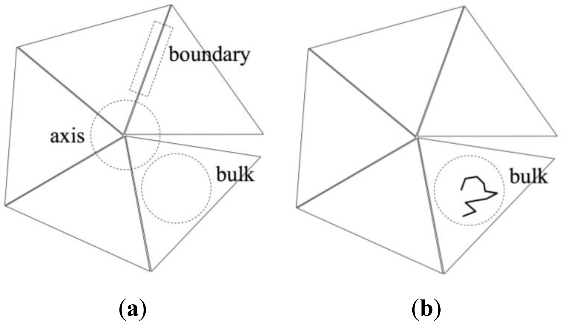 Symmetry 06 00758f4a 1024
