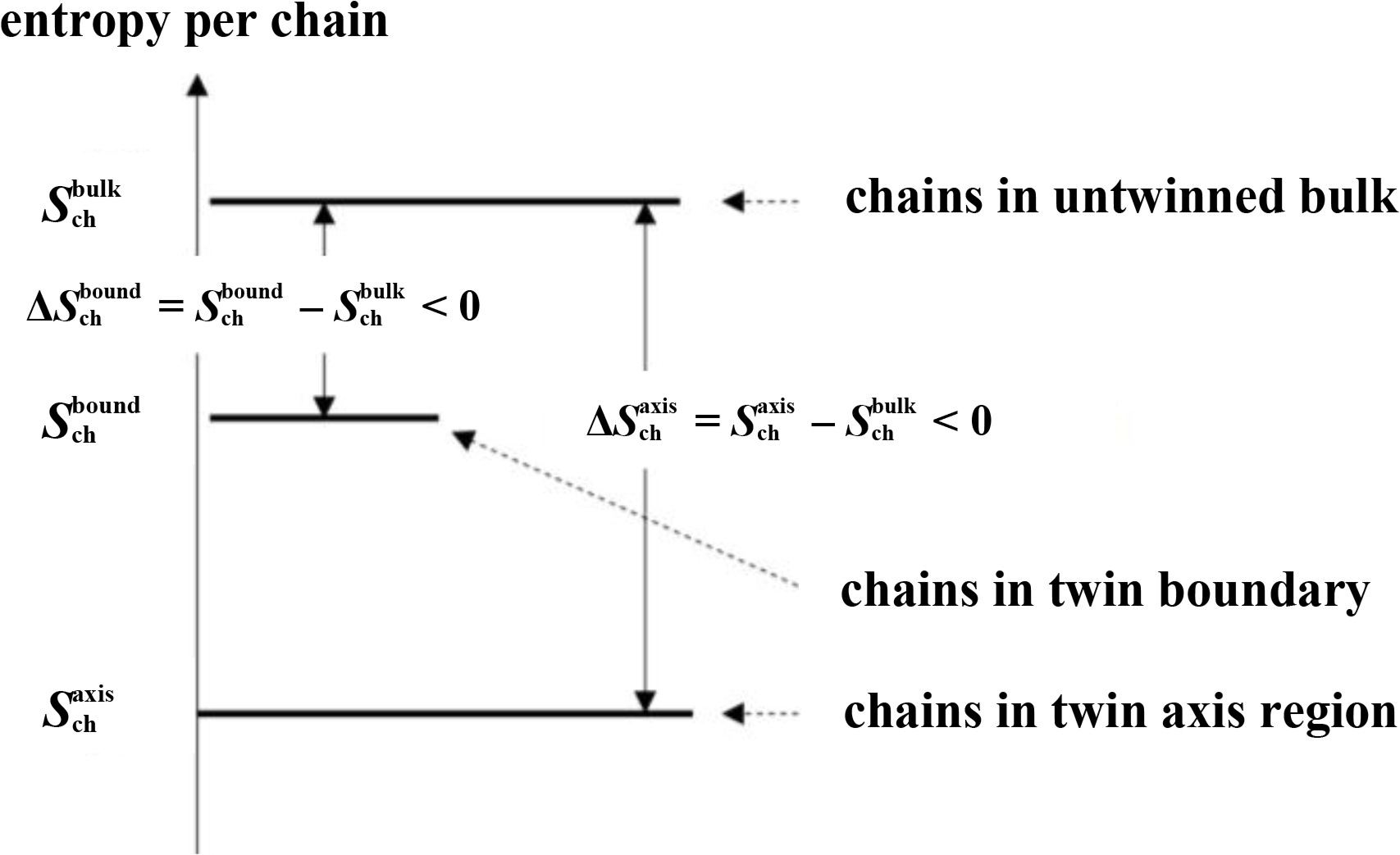 Symmetry 06 00758f6 1024