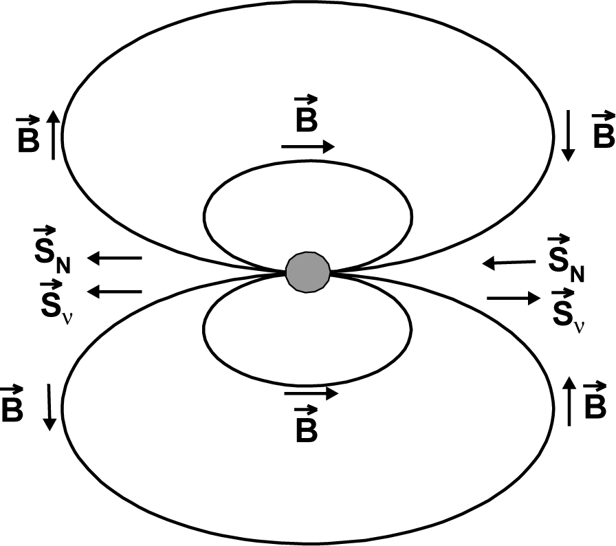 Symmetry 06 00909f1 1024