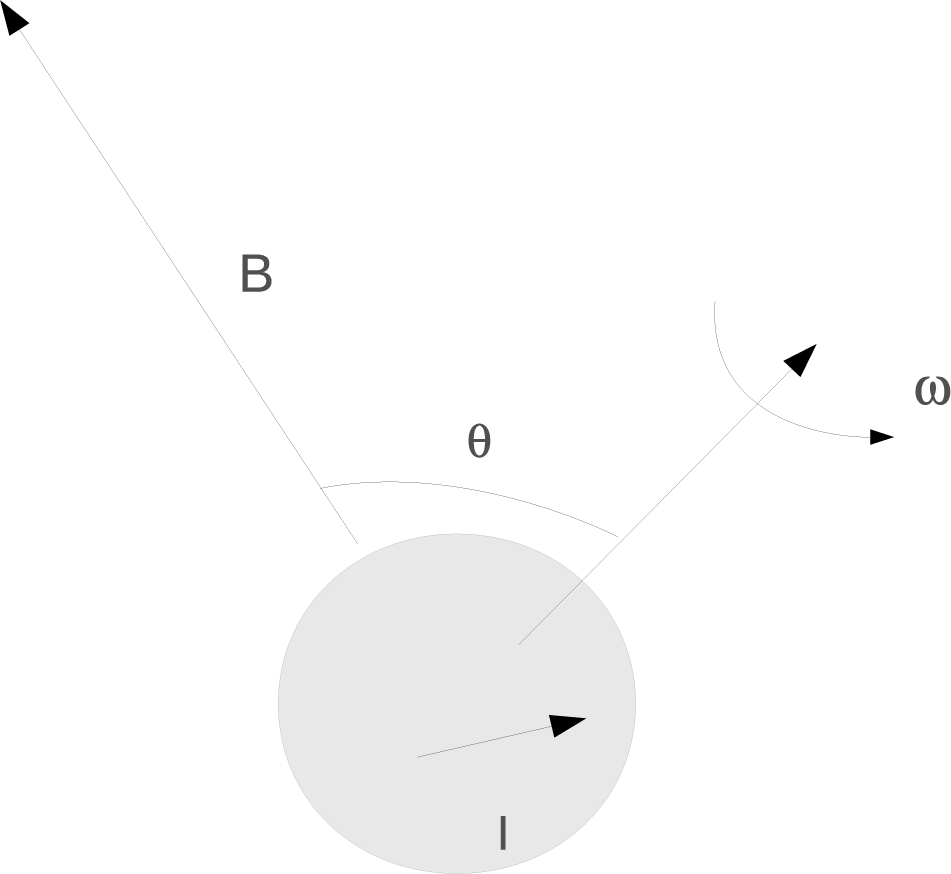 Symmetry 06 00909f3 1024