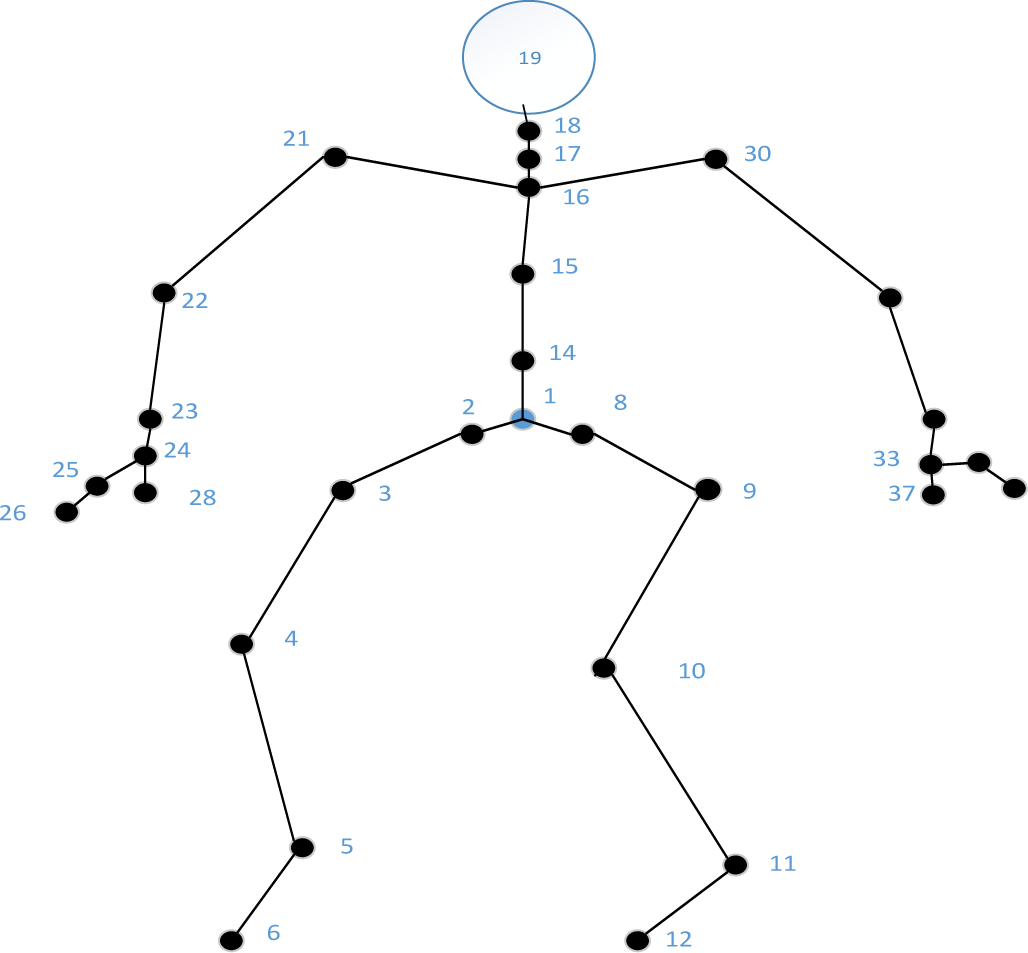 Symmetry 06 00926f2 1024