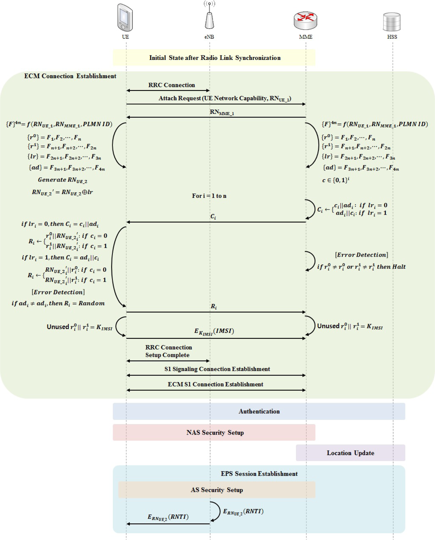 Symmetry 06 01011f5 1024