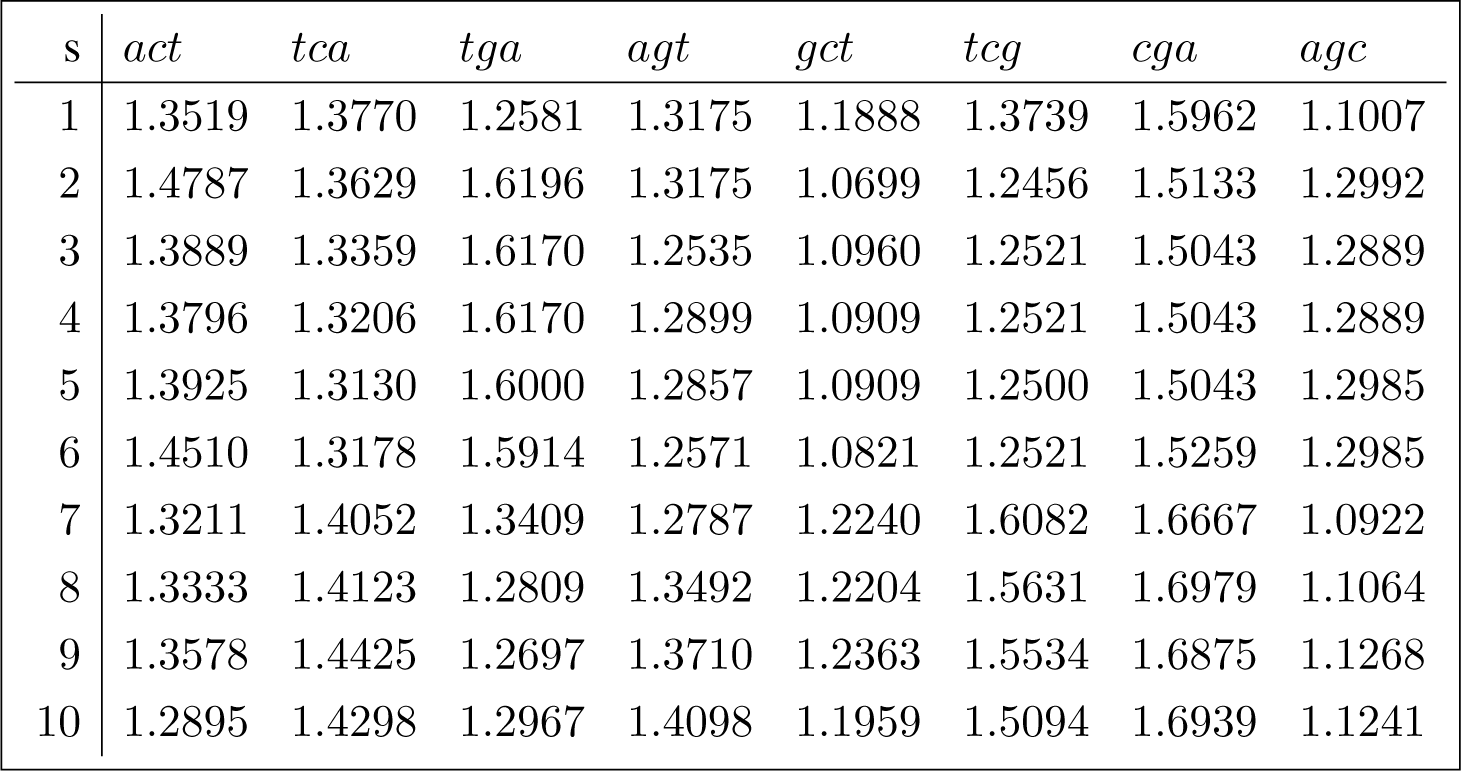 Symmetry 07 00067f10