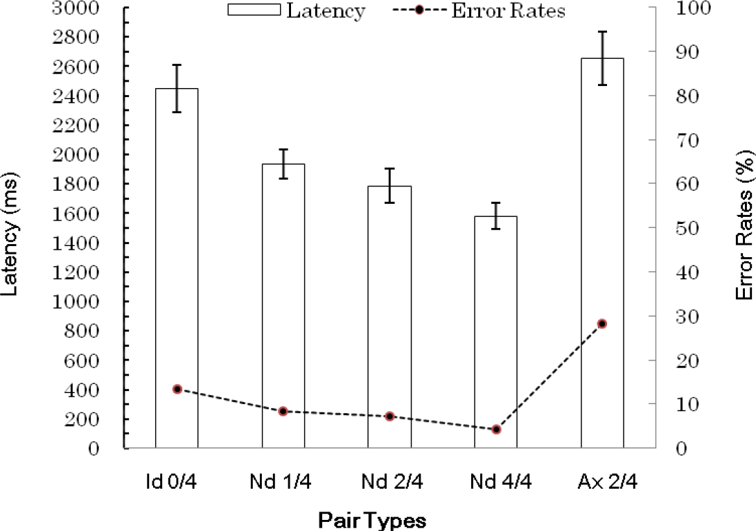 Symmetry 07 00089f7 1024
