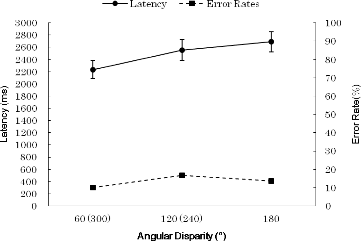 Symmetry 07 00089f8 1024