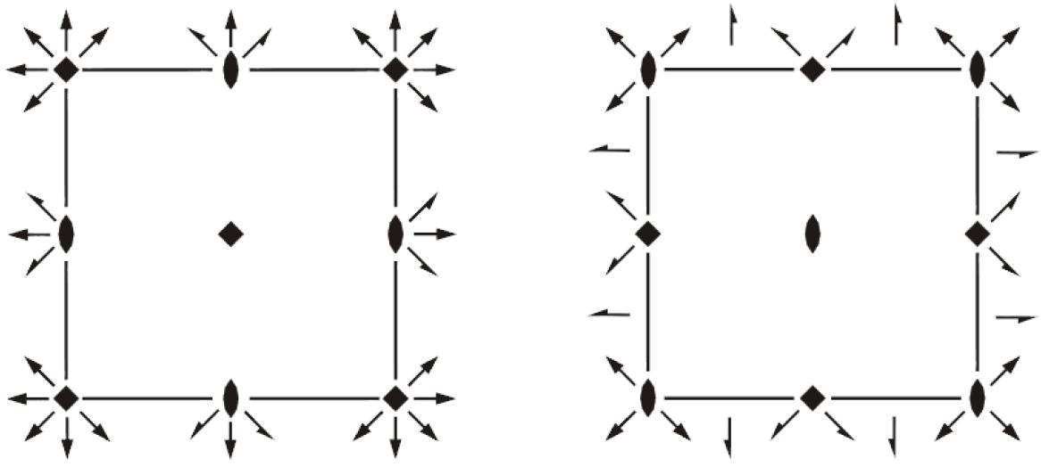Symmetry 07 00125f3 1024