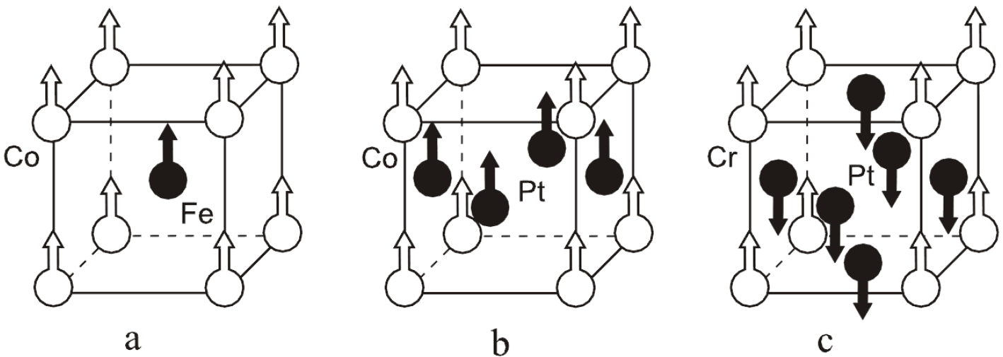 Symmetry Free FullText Crystallography and Phenomena