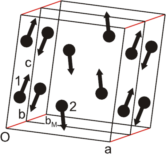 Symmetry 07 00125f6 1024