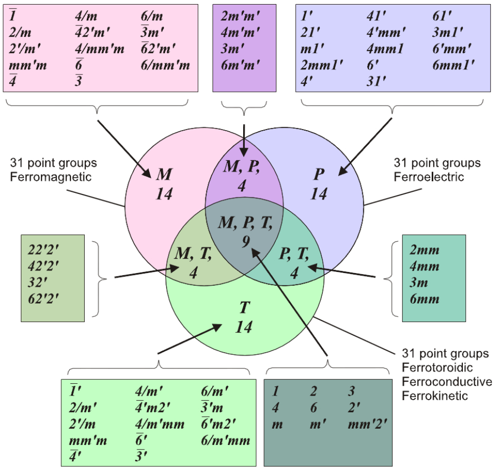 Symmetry 07 00125f7 1024
