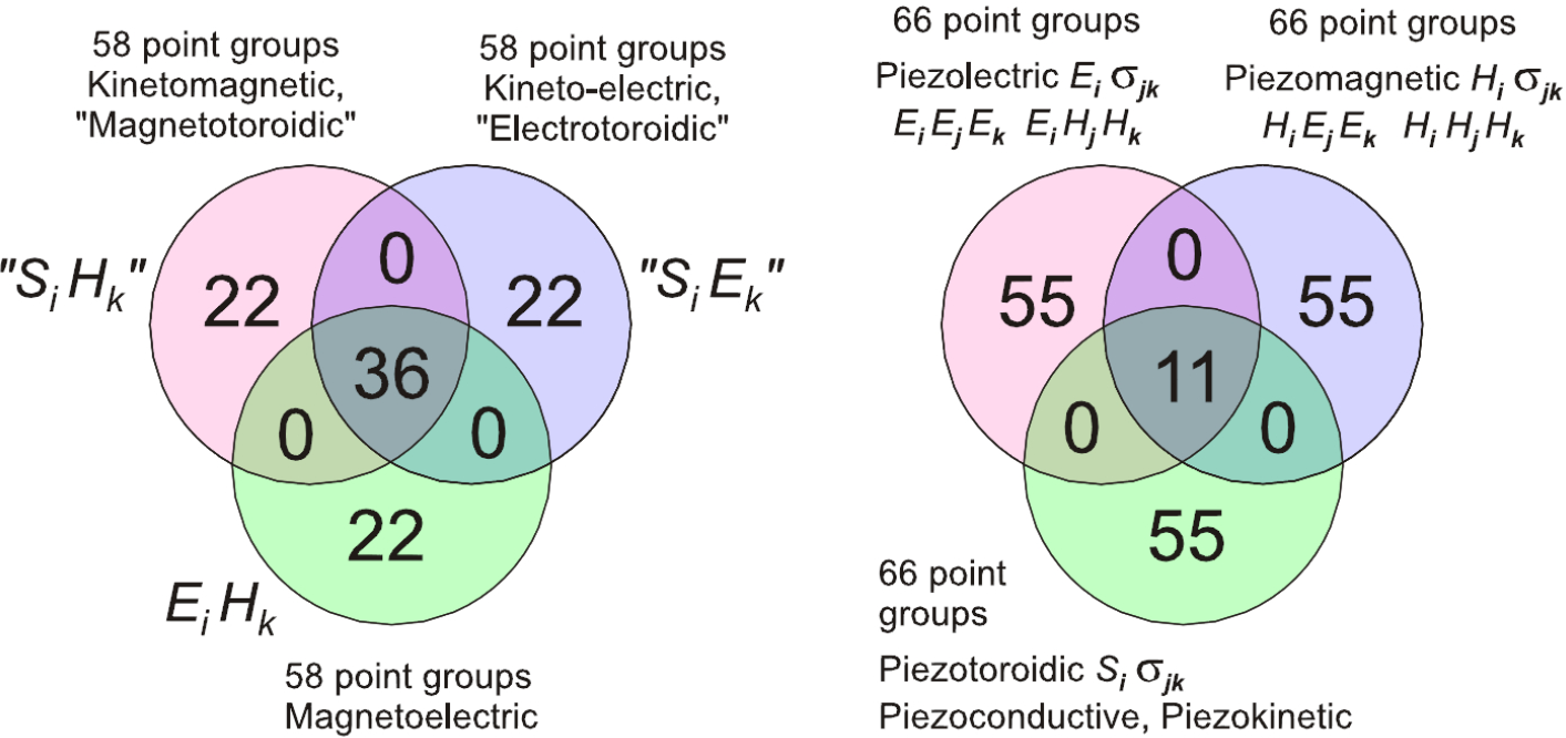 Symmetry 07 00125f8 1024