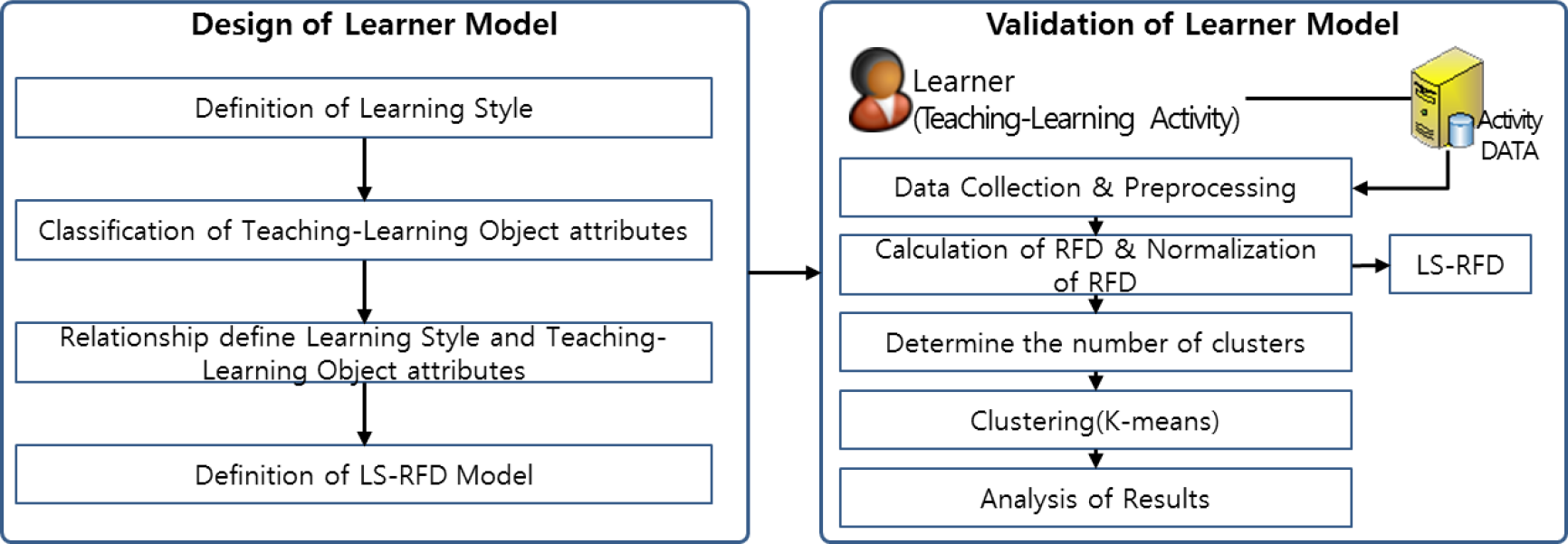 Symmetry 07 00206f1 1024