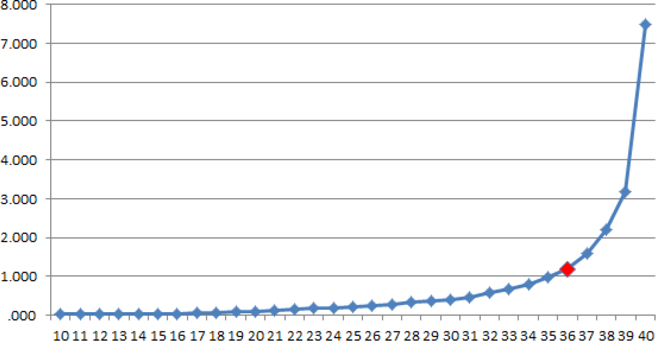 Symmetry 07 00206f6 1024