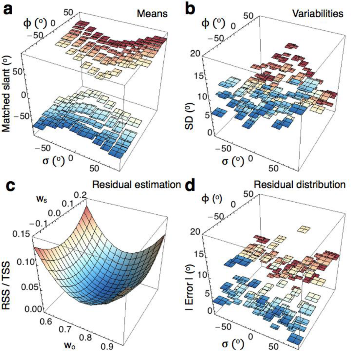 Symmetry | Free Full-Text | Evidence for Obliqueness of Angles as a Cue ...