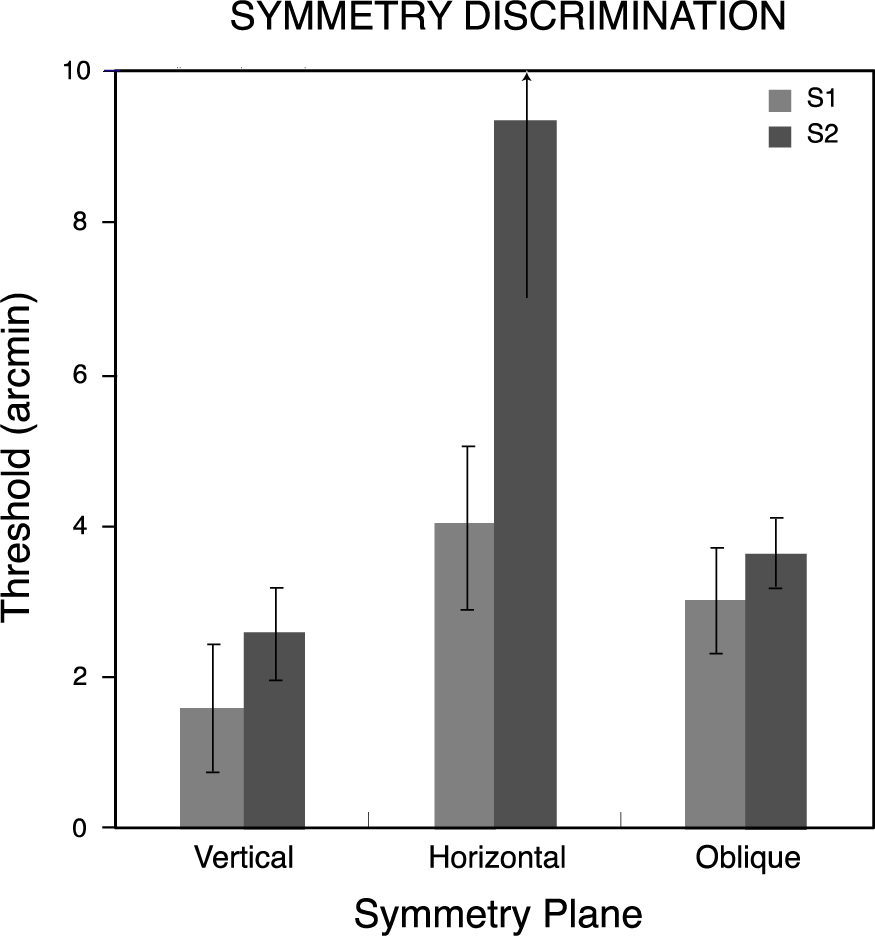 Symmetry 07 00336f5 1024