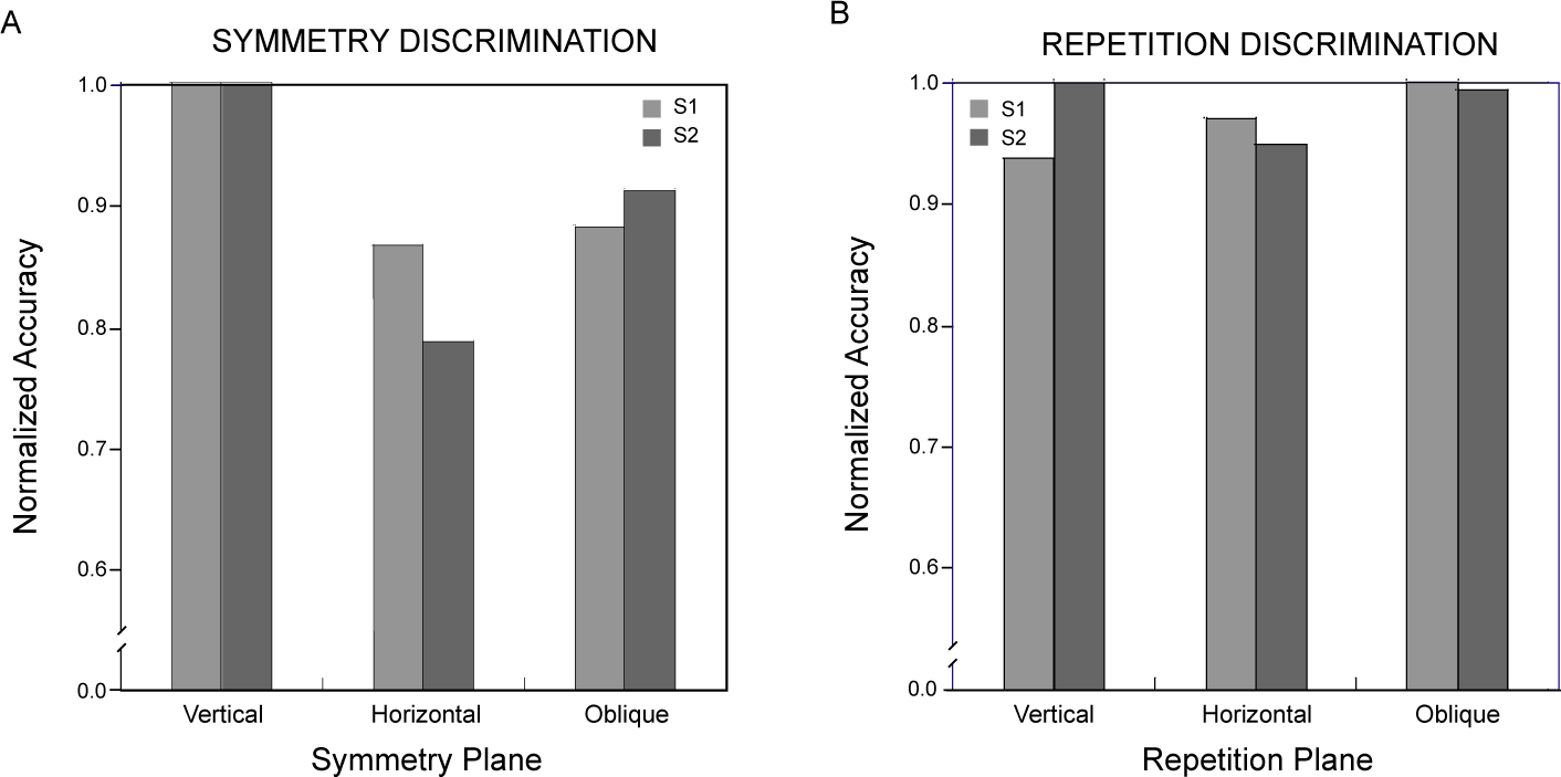 Symmetry 07 00336f6 1024
