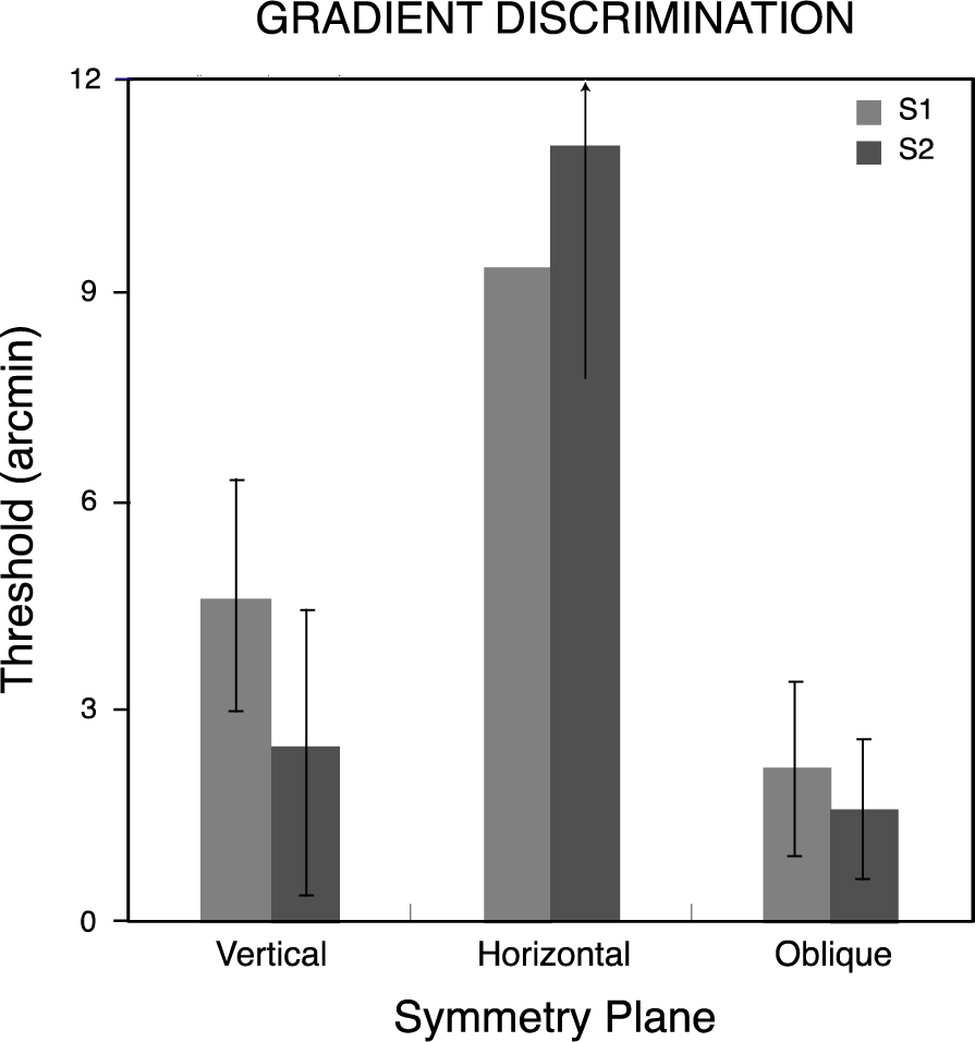 Symmetry 07 00336f8 1024