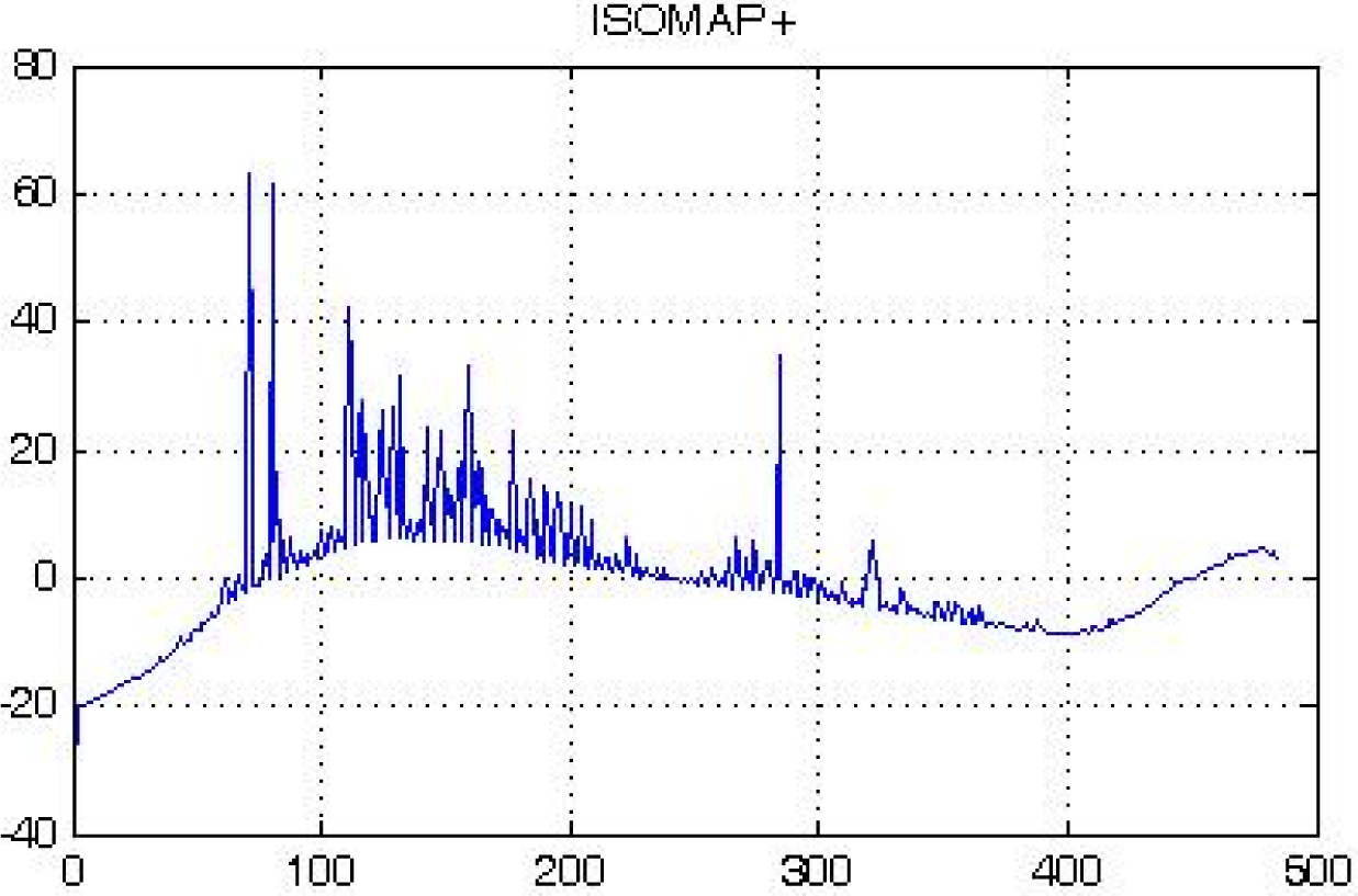 Symmetry 07 00395f10 1024