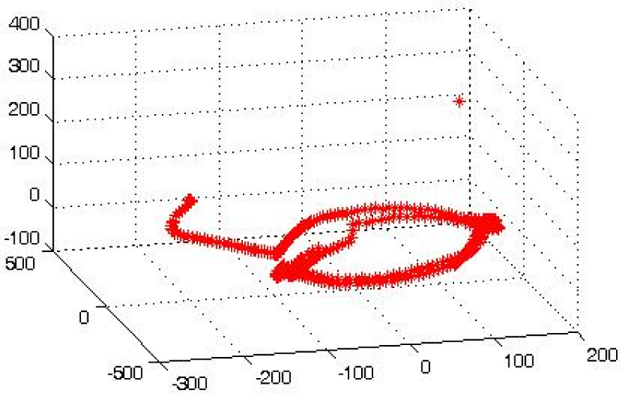 Symmetry 07 00395f13 1024