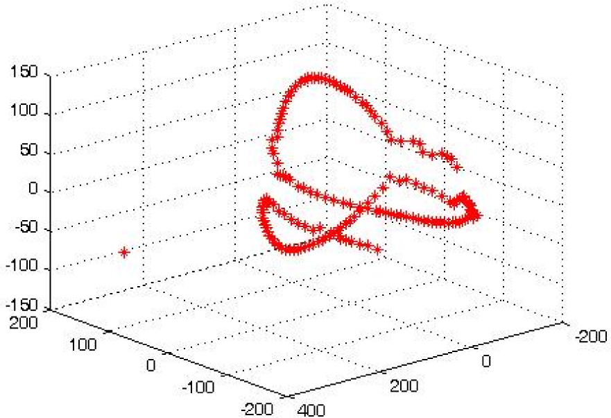 Symmetry 07 00395f16 1024