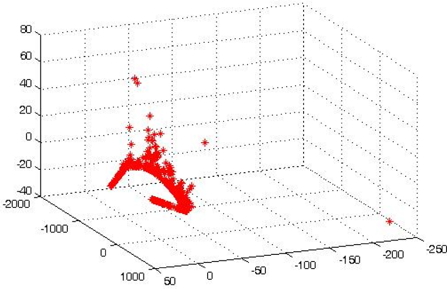 Symmetry 07 00395f19 1024