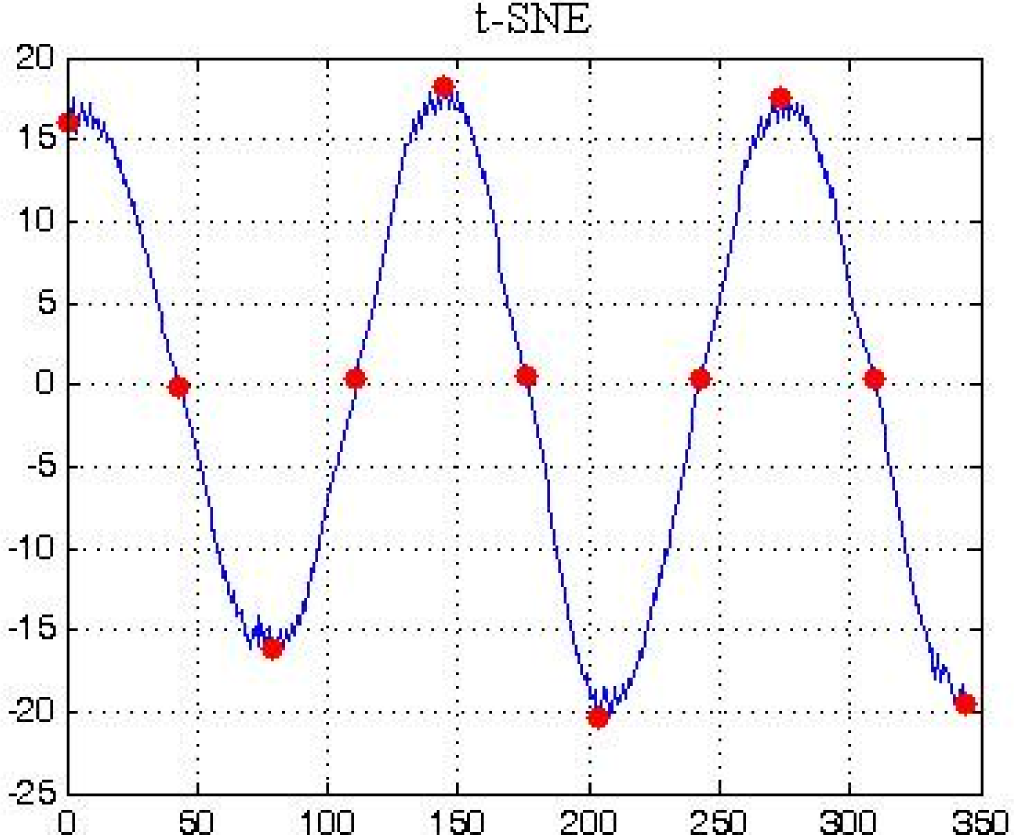 Symmetry 07 00395f2 1024