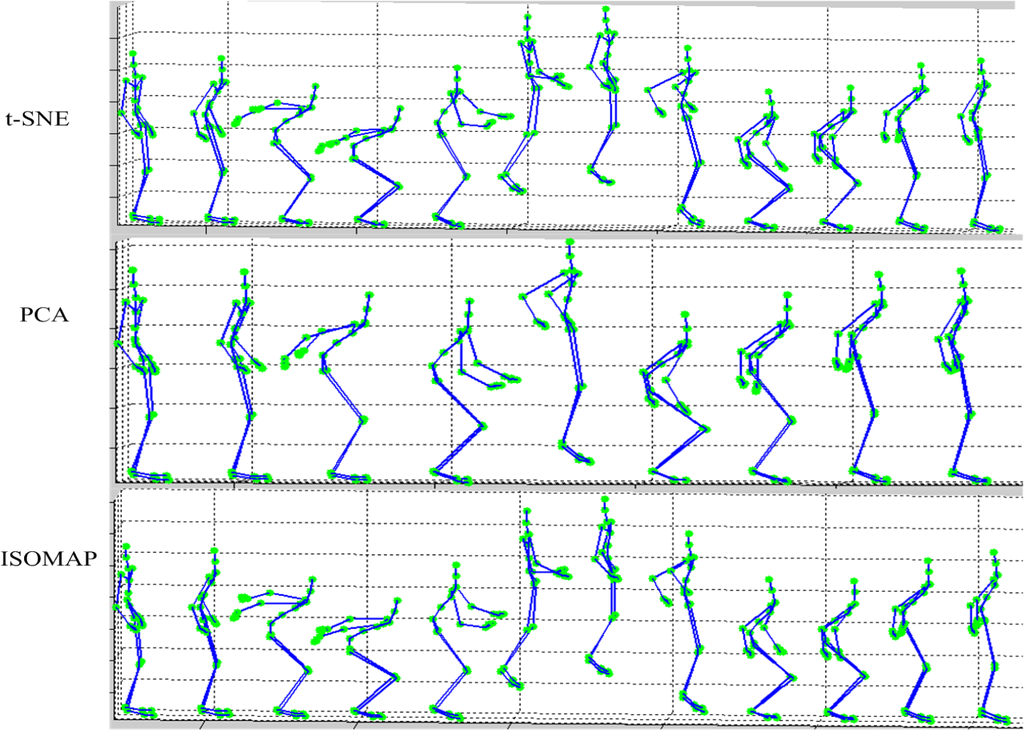 Symmetry Free FullText Motion KeyFrame Extraction by Using