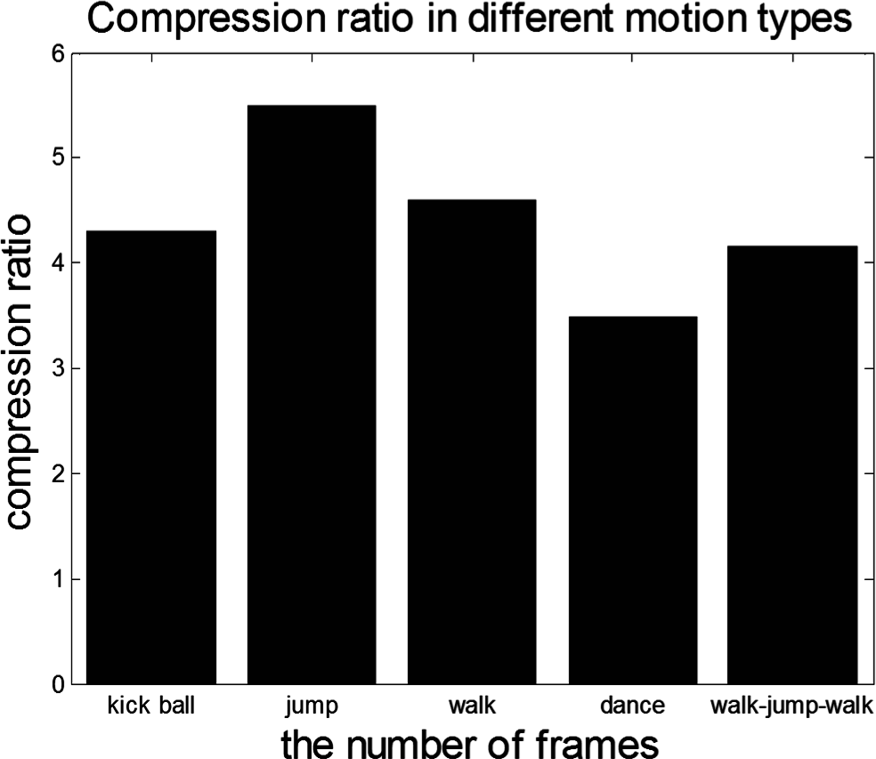 Symmetry 07 00395f24 1024