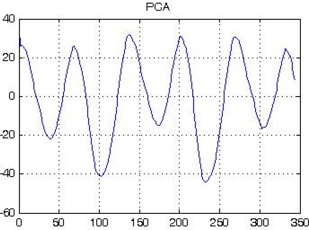 Symmetry 07 00395f3 1024