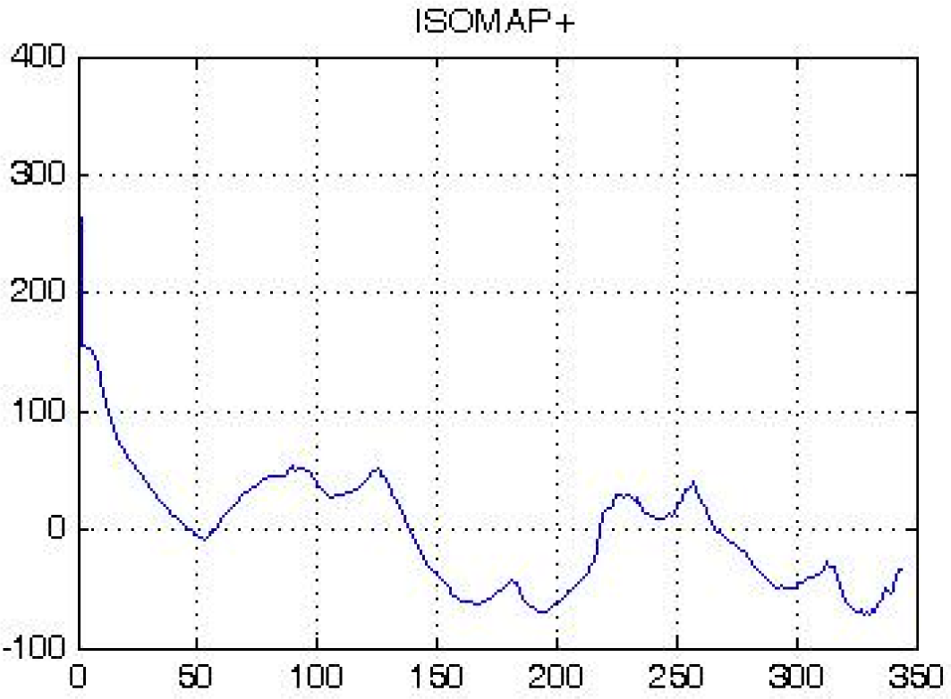 Symmetry 07 00395f4 1024