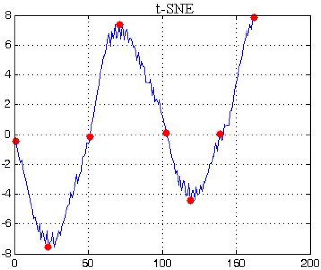 Symmetry 07 00395f5 1024