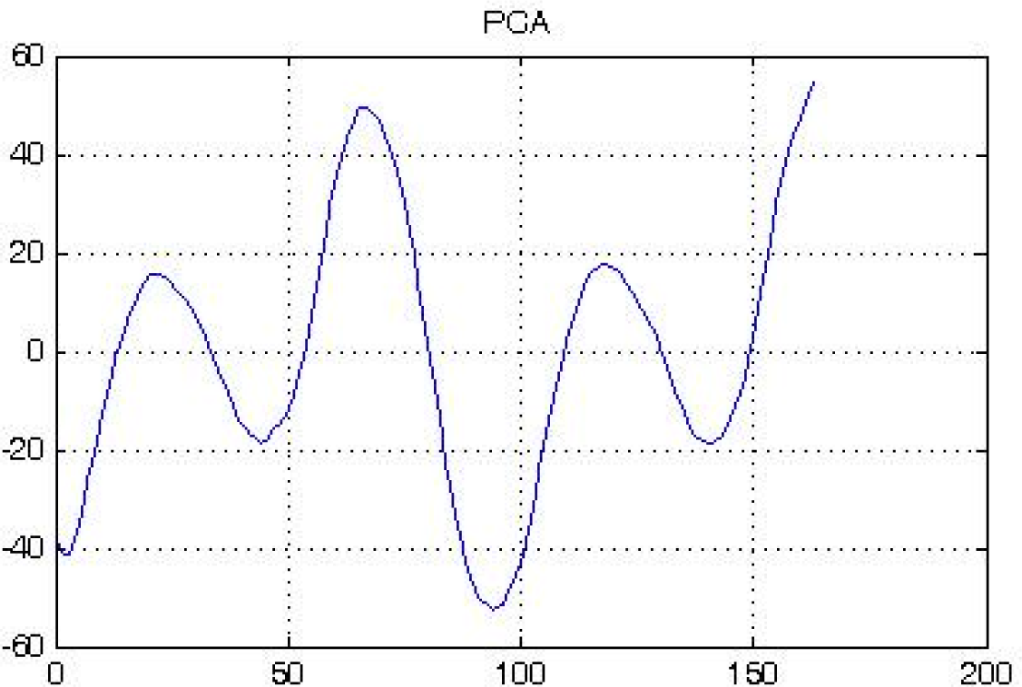 Symmetry 07 00395f6 1024