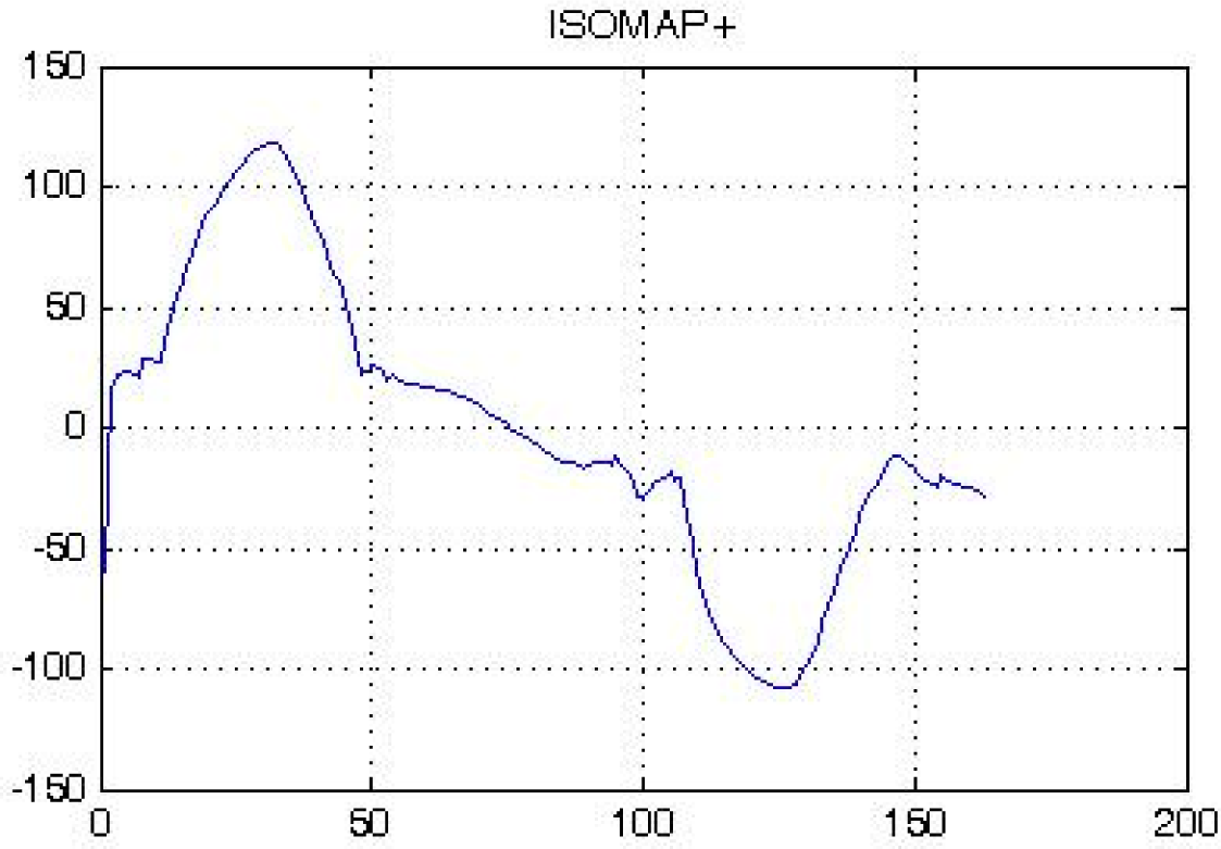 Symmetry 07 00395f7 1024